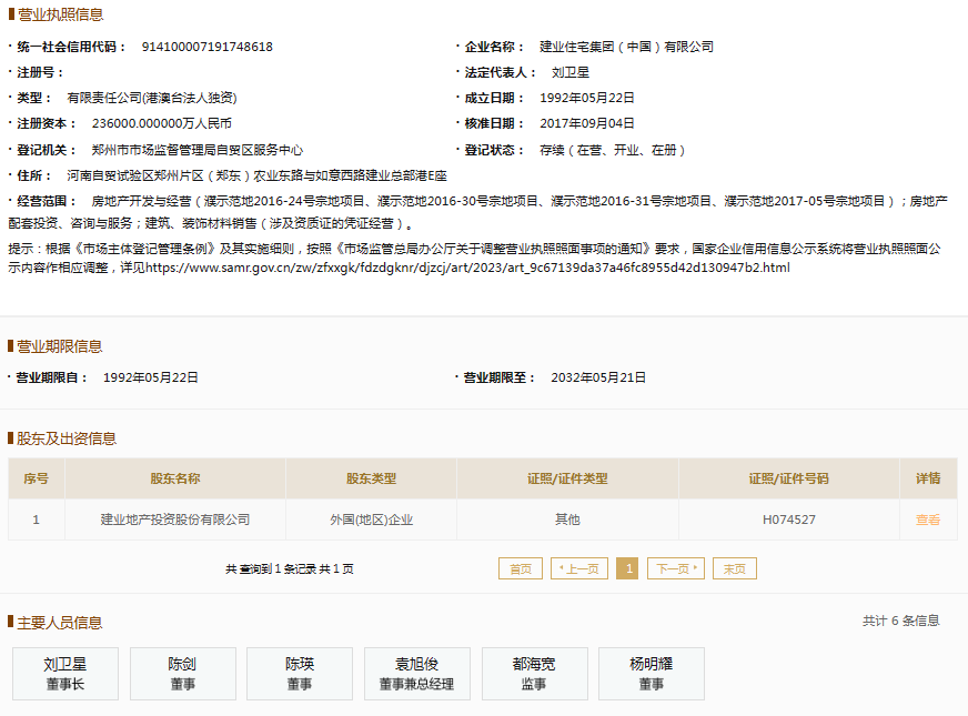 票據(jù)逾期余額14.74億元，建業(yè)住宅集團持續(xù)上榜逾期名單引關(guān)注
