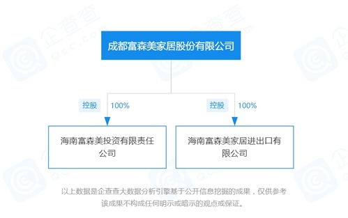 上市公司在海南丨富森美一周內(nèi)在海南成立兩家全資子公司 股份公司注冊